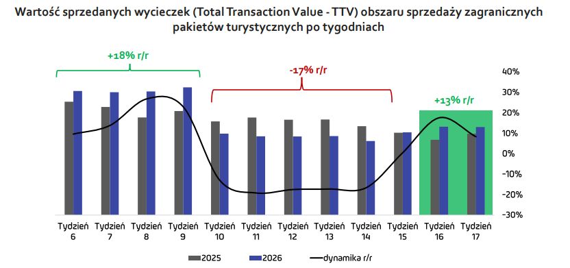 fot. raport bieżący WP Holding