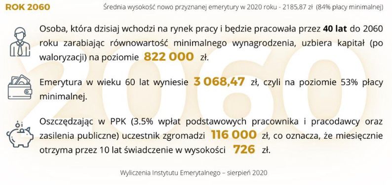 Raport Instytutu Emerytalnego