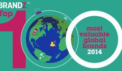 Amazon najcenniejszą marką sektora handlu detalicznego