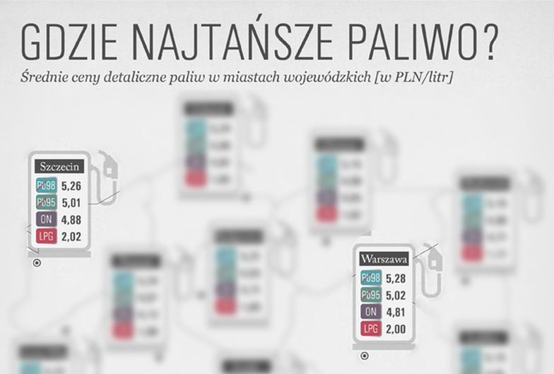 Ceny paliw w Polsce. Oto sposób na tankowanie o 70 groszy taniej