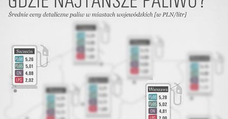 Ceny paliw w Polsce. Oto sposób na tankowanie o 70 groszy taniej