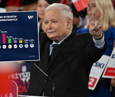 Wybory parlamentarne 2023. PKW ogłasza oficjalne wyniki