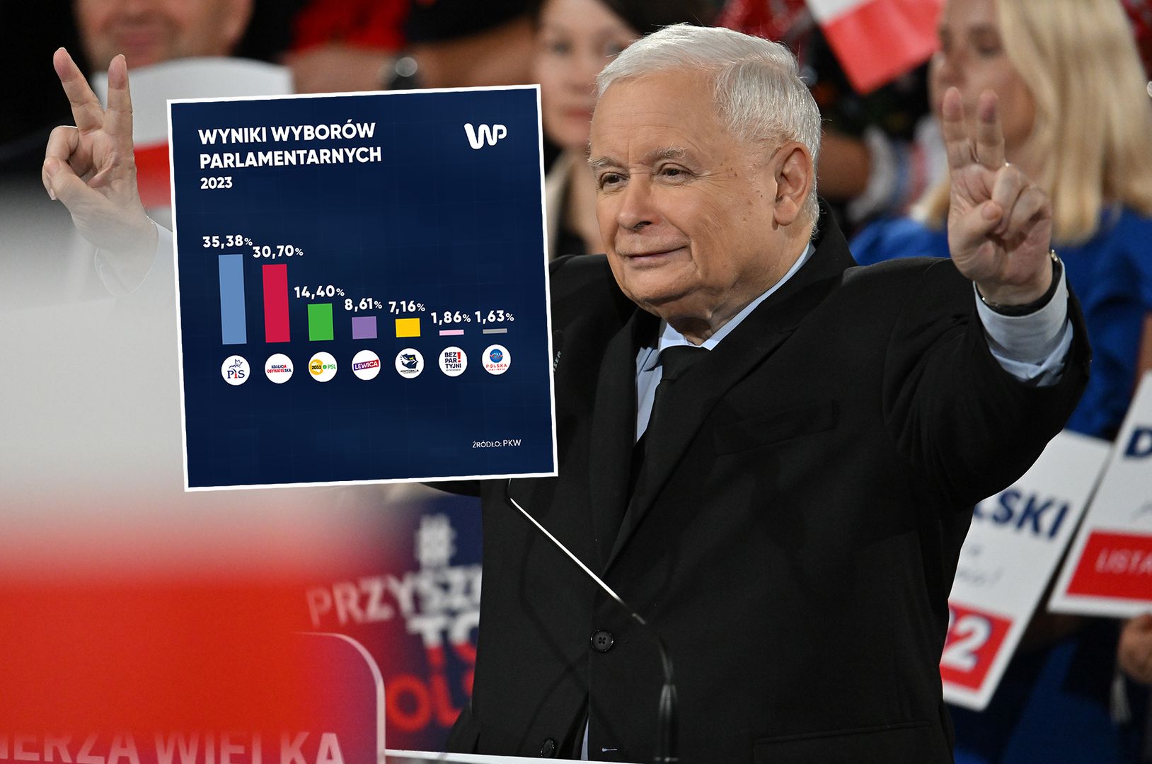 Wybory parlamentarne 2023. PKW ogłasza oficjalne wyniki