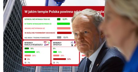 Cios w ustalenia z UE. Wyborcy mają zupełnie inne zdanie