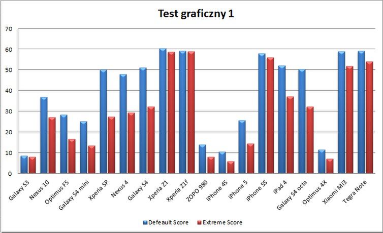 GPU dla gracza i nie tylko 13