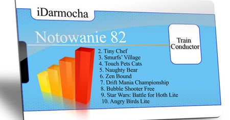 iDarmocha - notowanie 82.