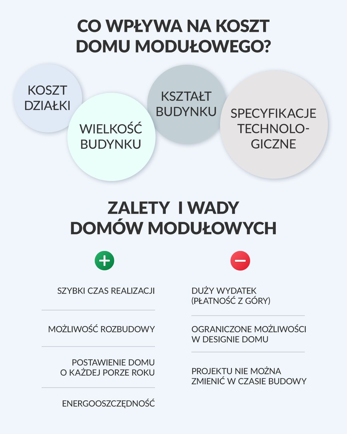 Nowoczesne domy modułowe