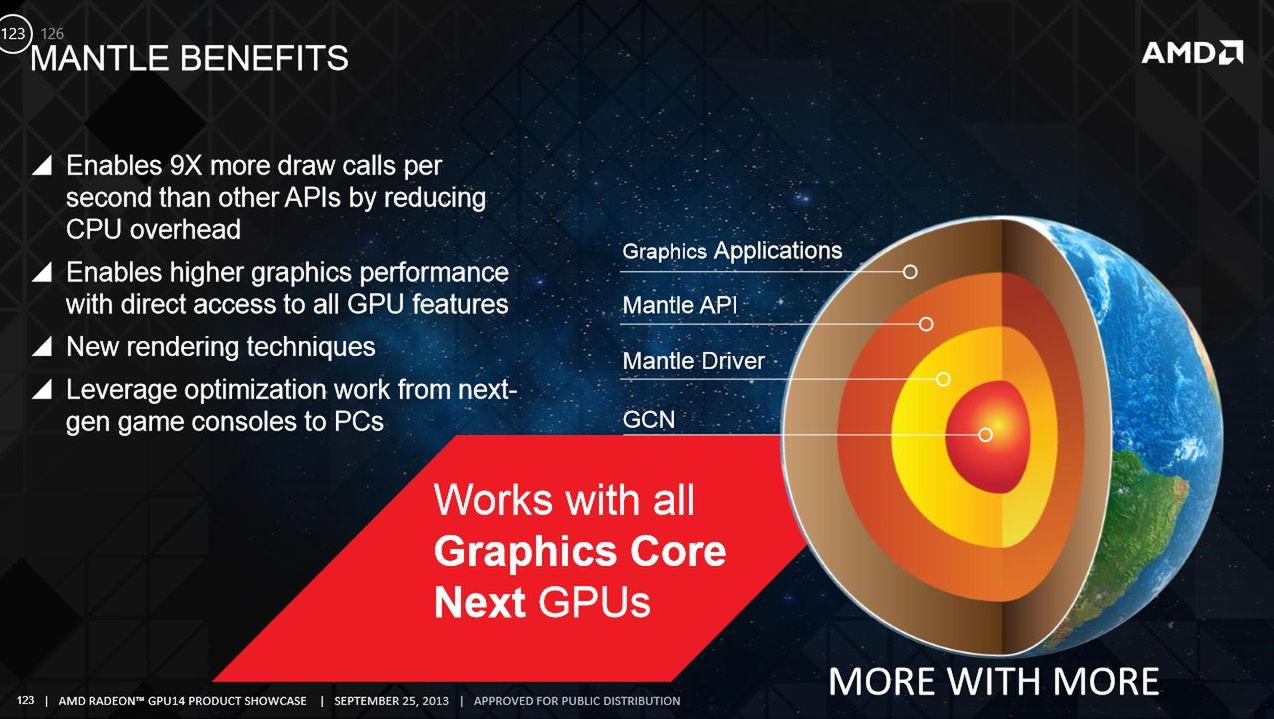 AMD Mantle - technologia przyszłości czy ślepy zaułek? 2