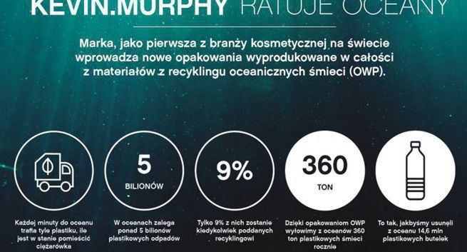 Kevin.Murphy stawia na opakowania w całości z plastiku odzyskanego z oceanu (wideo)