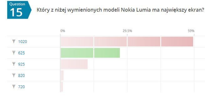 Podsumowanie quizu: które pytania okazały się najtrudniejsze? 6