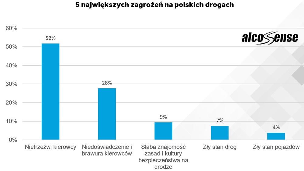 AlcoSense zagrożenia