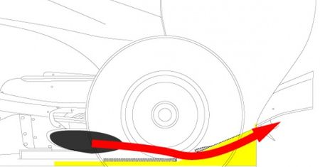 Aerodynamika [technika wyścigowa – odc. 10]