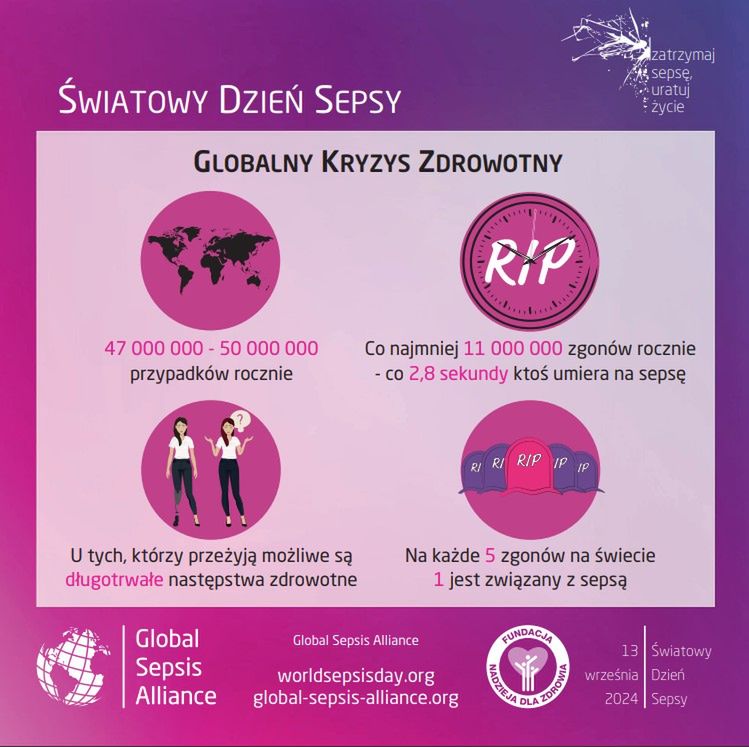 Globalny kryzys zdrowotny: sepsa