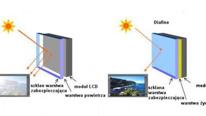 90% mniej odbić w ekranach LCD 1
