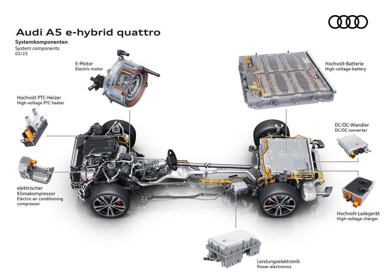 Audi A5 Avant e-hybrid quattro
