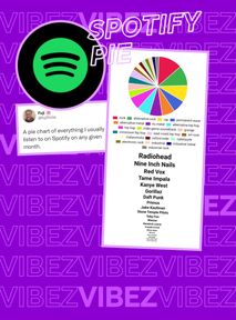 Spotify Pie - nowe podsumowanie miesięczne od Spotify. Czego słuchacie najczęściej?