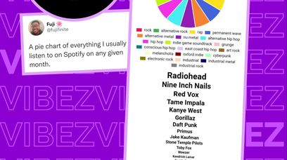 Spotify Pie - nowe podsumowanie miesięczne od Spotify. Czego słuchacie najczęściej?