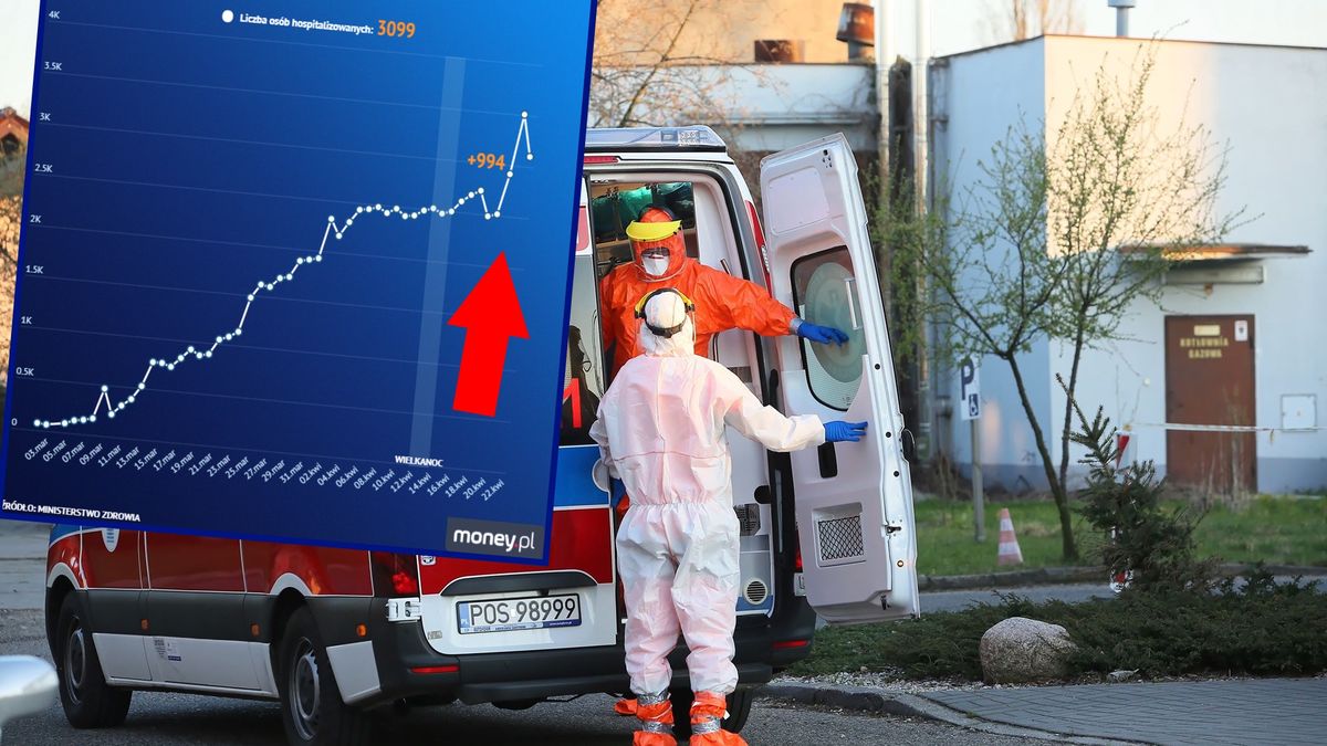 Koronawirus. Liczba osób hospitalizowanych skoczyła tydzień po świętach