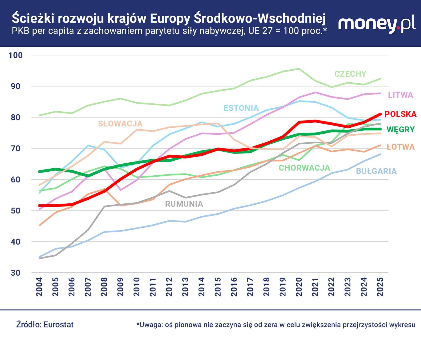 Pierwsze dwie kadencje rządów Orbana były dla Węgier stosunkowo 