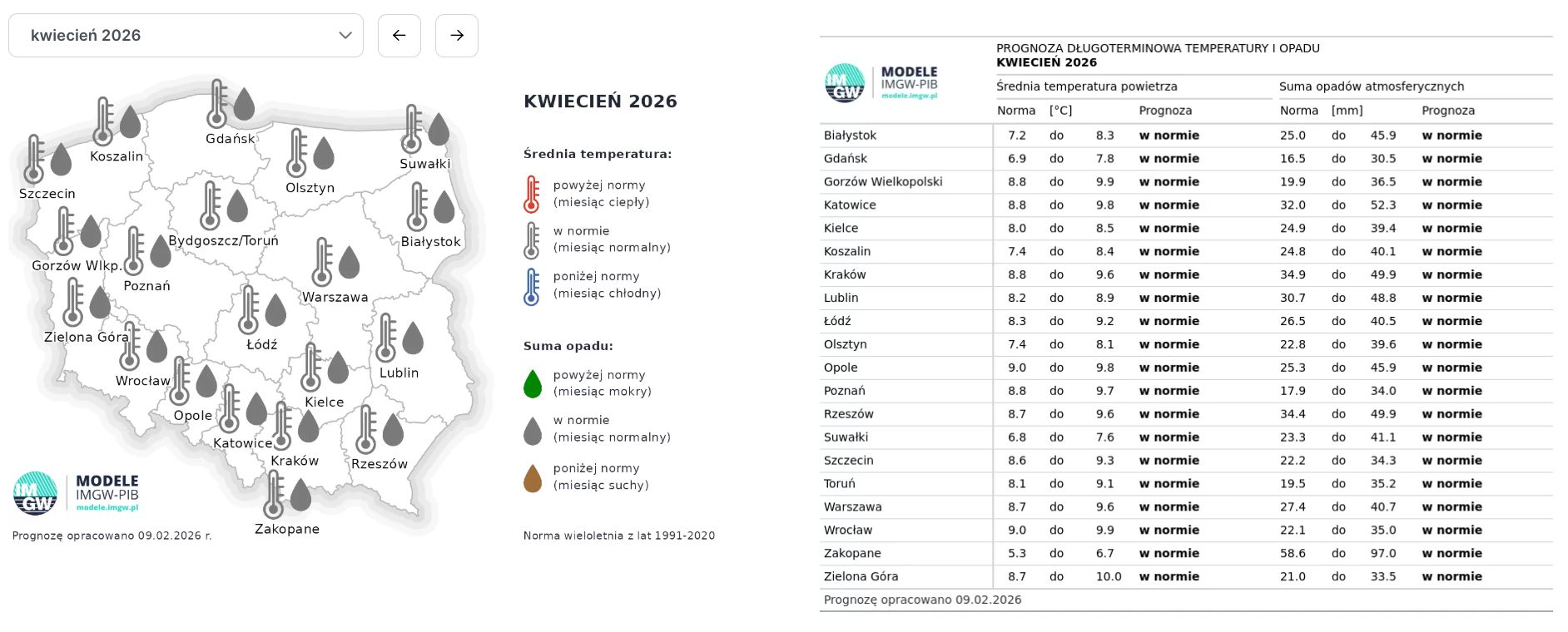 Prognoza na kwiecień 