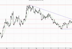 Inwestorzy oczekują zmienności po dwóch dniach spokoju