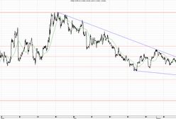 Czy dane o produkcji przemysłowej umocnią złotego?