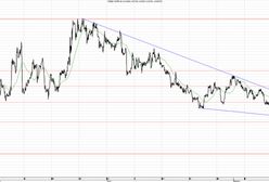 Złotówka umacnia się dzięki oczekiwaniom końca QE3