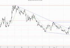 Co z Syrią? Co z QE3? Na rynki wraca niepokój