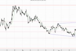 Dane makroekonomiczne swoje, ale na rynkach tematem jest Syria
