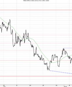Kolejny dzień z rzędu to strach dyktuje warunki