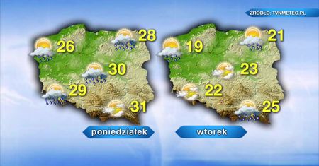 Koniec upałów. Najbliższe dni pogodne, możliwy przelotny deszcz i burze