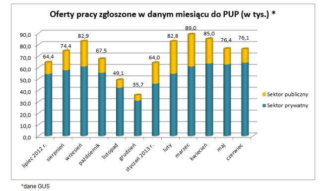 Skąd tak niskie bezrobocie?