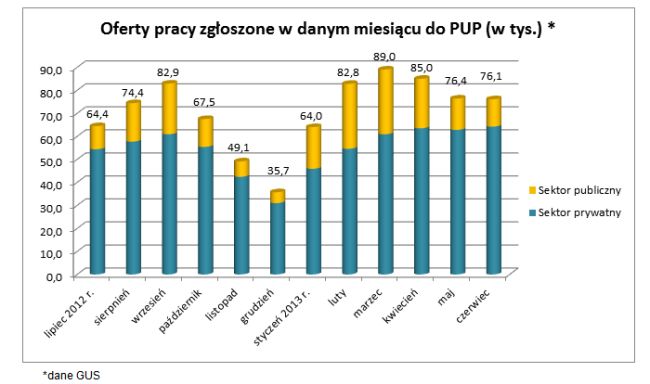 Skąd tak niskie bezrobocie?