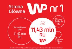 Strona Główna WP numerem 1