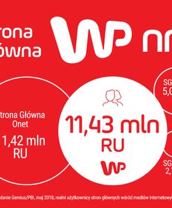 Strona Główna WP numerem 1