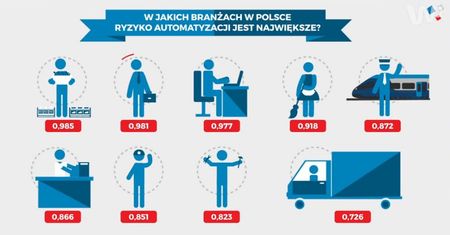 Roboty zabiorą Polakom nawet kilka milionów miejsc pracy?