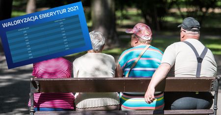 Waloryzacja emerytur 2021. Gwarancja 50 zł, ale rekordziści zyskają dużo więcej