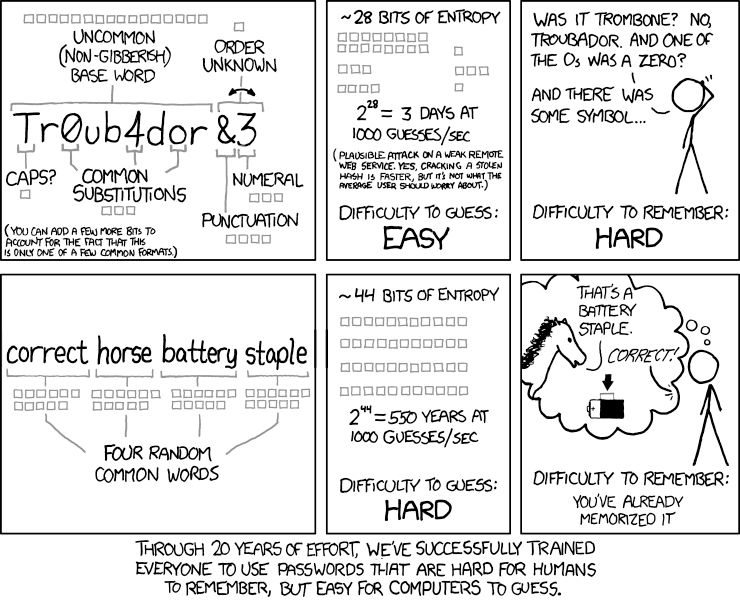 Password strength ;)