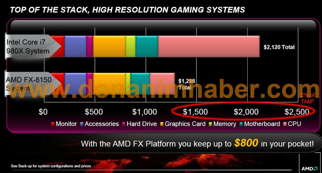 AMD Bulldozer - czas na terapię wstrząsową! 4