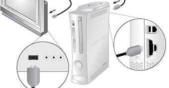 Xbox rozbrzmi dziś przez HDMI