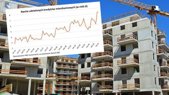 Planujesz kredyt hipoteczny? Urząd ostrzega przed wysokimi ratami