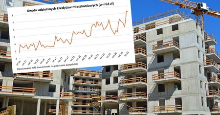 Planujesz kredyt hipoteczny? Urząd ostrzega przed wysokimi ratami