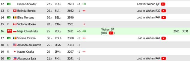 live-tennis.eu/en/wta-live-ranking