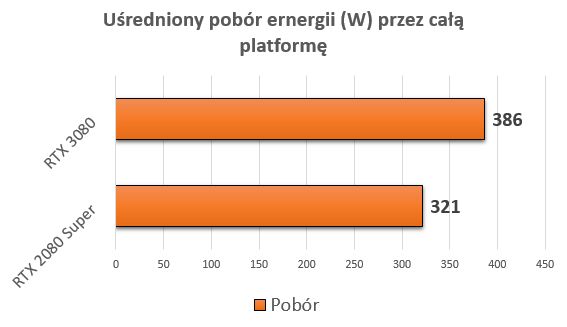 Ogólny wynik zaniżył Word War Z i Quake niepotrzebujące nawet połowy mocy procesora graficznego i CPU.