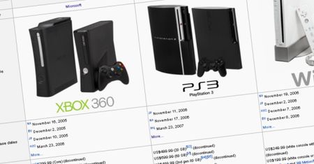 Ile czasu mija od oficjalnego zapowiedzenia konsoli, do jej premiery?