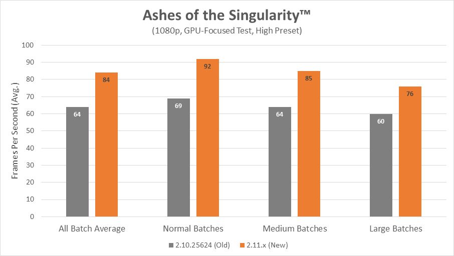 Ashes of the Singularity - miejsce obciążające kartę graficzną
