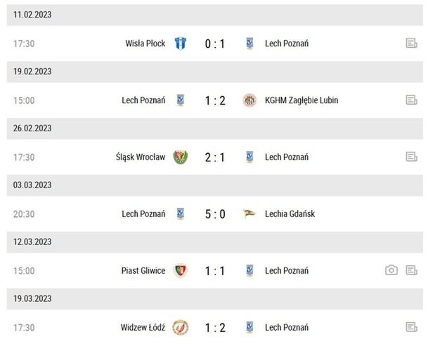 Przykład formy Lecha Poznań w sezonie 2022/23 (sportowefakty.wp.pl)