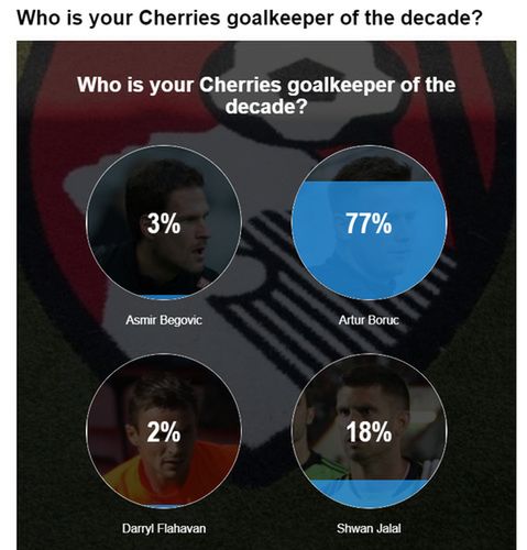 źródło: bournemouthecho.co.uk