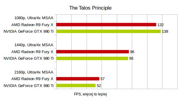 AMD Radeon R9 Fury X: test godnego kandydata do tytułu najmocniejszej karty graficznej 19