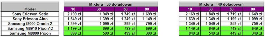 Play przecenia HTC Desire i inne smartfony 3